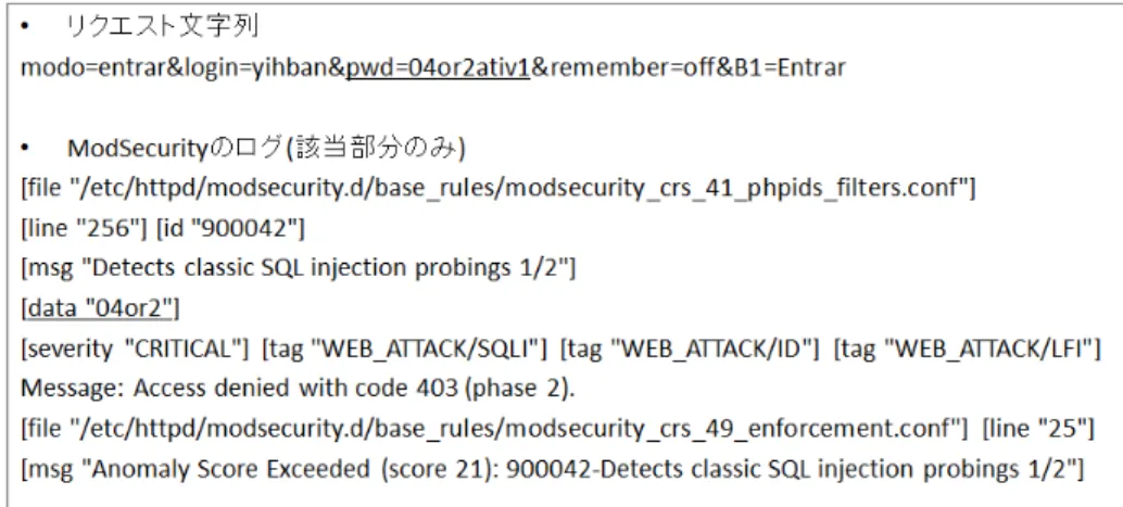図 15 アクセス文字列と ModSecurity のログ Fig. 15 Access string and log of ModSecurity.