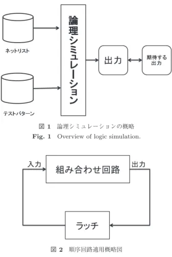図 2 順序回路適用概略図