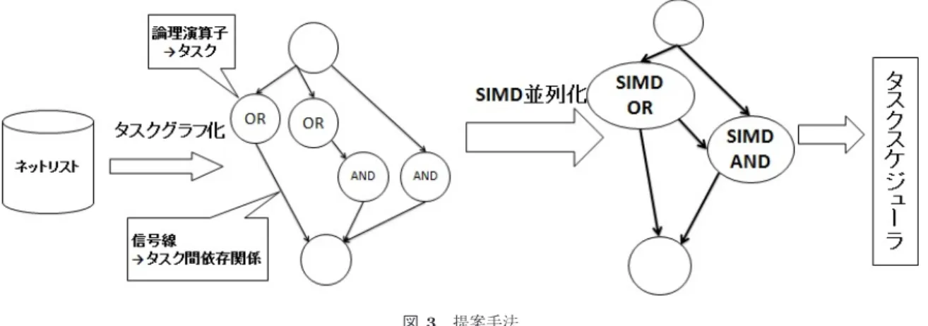 図 3 提案手法 Fig. 3 Proposal method.