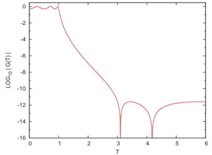 図 9 例題 2 ： φ の値の分布（ m = 301 ，閾値 0.45 ） Fig. 9 Exam2: Distribution of φ (m = 301, threshold 0.45).