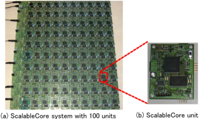 図 1 の 6 行目において v1[i][j] は，重み定数をかけられ た 4 近傍の点の値 (v0[i-1][j], v0[i][j-1],v0[i][j+1],v0[i+1][j]) を足し合わせることによって計算される． 図 1 の 9 ， 10 行目において，すべての v0 の値を v1 の 値で更新する．本論文では，ある時刻における一連の処理 （ 4 〜 10 行目）をイテレーションと呼ぶことにする． 3 行目 の IterNum は定数で，実行すべきイテレーションの数を 指定する． 図 1 に示