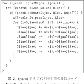 図 2 (ps,ss) タイプ G 行列計算の疑似コード Fig. 2 Pseudo code of G-matrix preparation