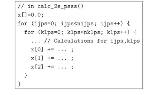 図 5 スレッドブロック間動的負荷分散の疑似コード（ Dynamic LB ） Fig. 5 Pseudo code of dynamic load-balancing scheme