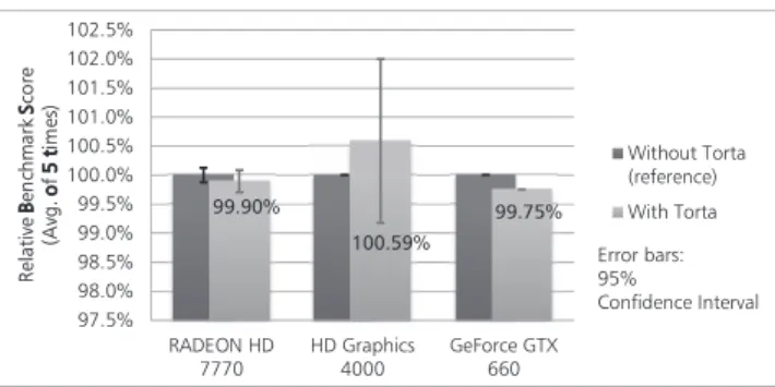 Fig. 10 FPS of video playback during multiple GPU-accelerated applica- applica-tion running.