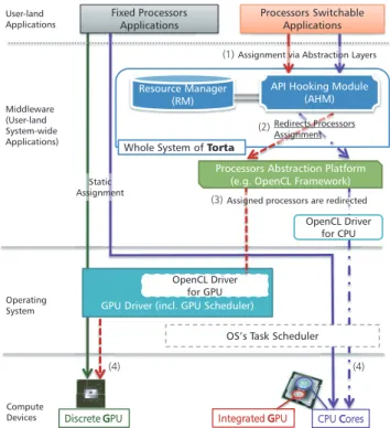 Fig. 4 Assumed environment and centralized resource management model.