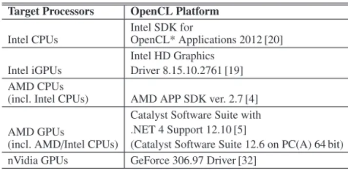 Table 1 OpenCL platforms used in our experiments.