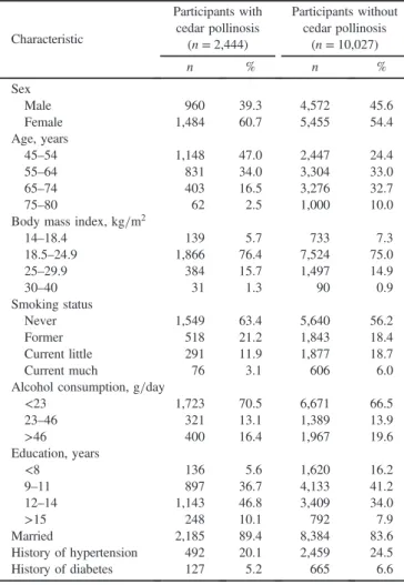 Table 2. Hazard ratios of all-cause and cause-speci ﬁ c mortality according to the cedar pollinosis status in the Takayama study, July 2002 – March 2013