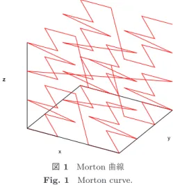図 1 Morton 曲線 Fig. 1 Morton curve.