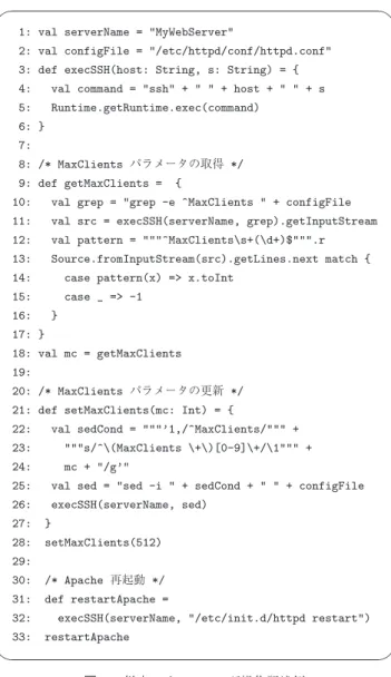 図 4 従来のチューニング操作記述例 Fig. 4 Example of a conventional tuning script.