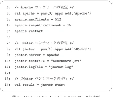 図 9 JMeter による Apache のベンチマーク記述例 Fig. 9 Script for benchmarking apache with JMeter.