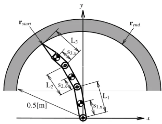 Table 1 Physical parameters of the robot  link i L i  [m] s i,x  [m]  m i  [kg]  I i,zz  [kgm 2 ]