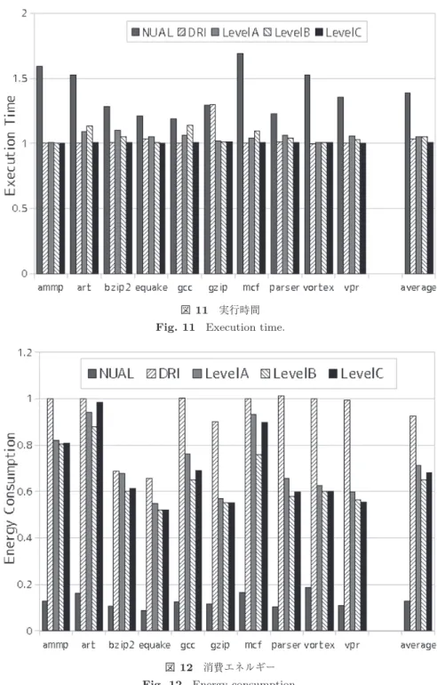 図 11 実行時間 Fig. 11 Execution time.
