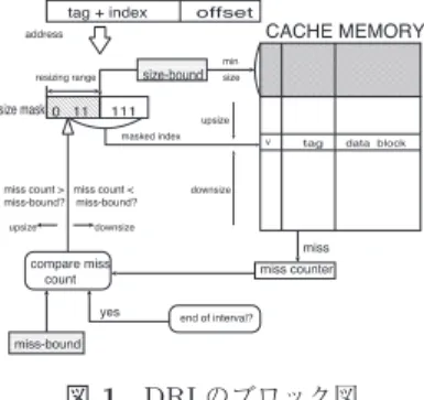 図 1 DRI のブロック図 Fig. 1 Block diagram of DRI Cache.
