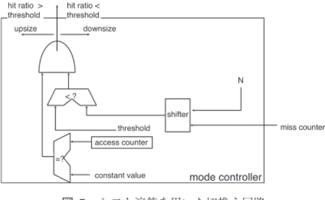 Fig. 6 Mode switching hardware with the detection circuit of non cache access term.