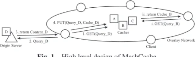 Fig. 1 High level design of MashCache.