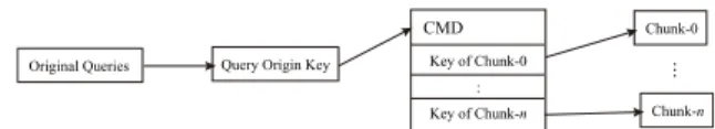 Fig. 2 Pointing chunks through CMD.