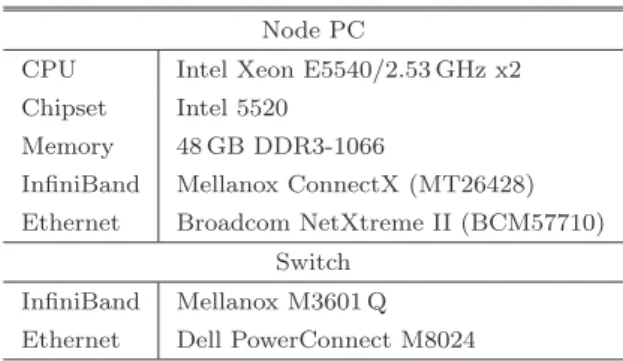 表 1 AGC クラスタの諸元 Table 1 AGC Cluster speciﬁcations.