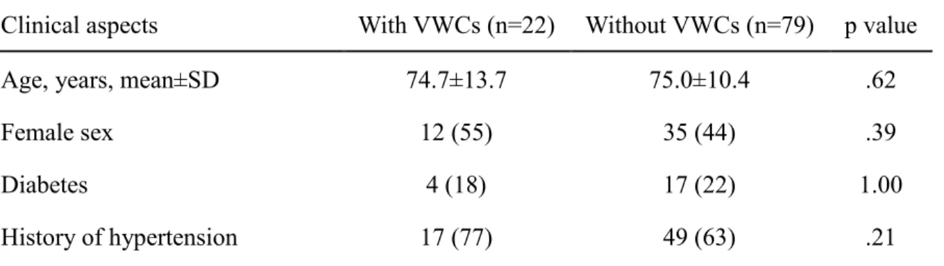 Table 1. Clinical characteristics and therapeutic process of the study population 