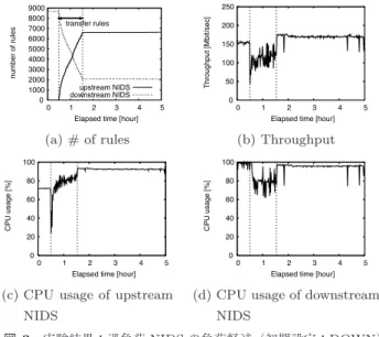 Fig. 2 Experimental network setting.