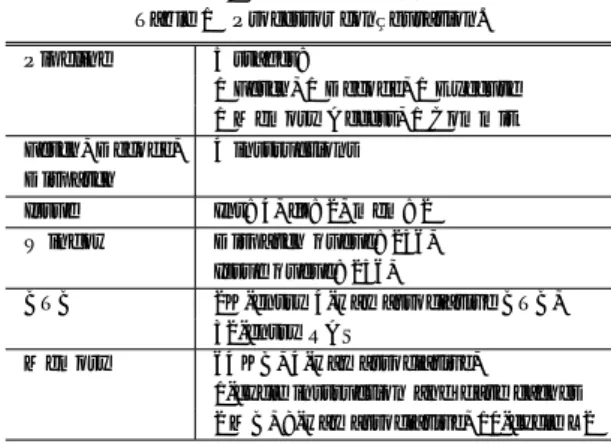 表 1 プロセッサの構成 Table 1 Processor configuration.