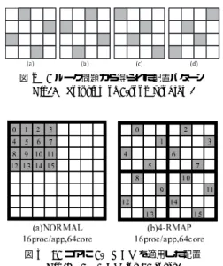 図 5 64 コアに 4-RMAP X4 を適用した配置 Fig. 5 4-RMAP X4 for 64 cores.