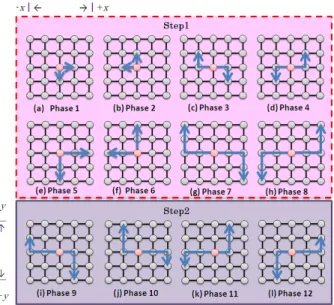 図 3 A2AND の送信順 Fig. 3 Sending order of A2AND.