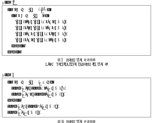 図 6 A2AT Step 2 送信順 Fig. 6 Sending order of A2AT for Step 2.