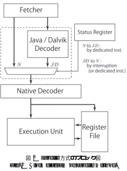 Table 1 Portion of register map in Java mode.