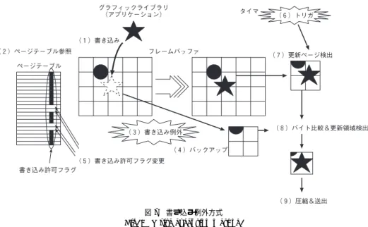 図 6 ページテーブル検索方式 Fig. 6 Page table lookup method.