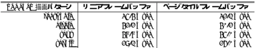 表 2 更新検出処理時間 Table 2 Update detection time.