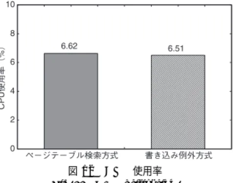 Table 3 Statistics information of Xen.
