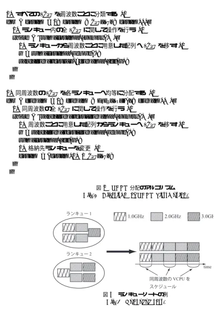 図 2 VCPU 分配のアルゴリズム Fig. 2 Algorithm of VCPU distribution.