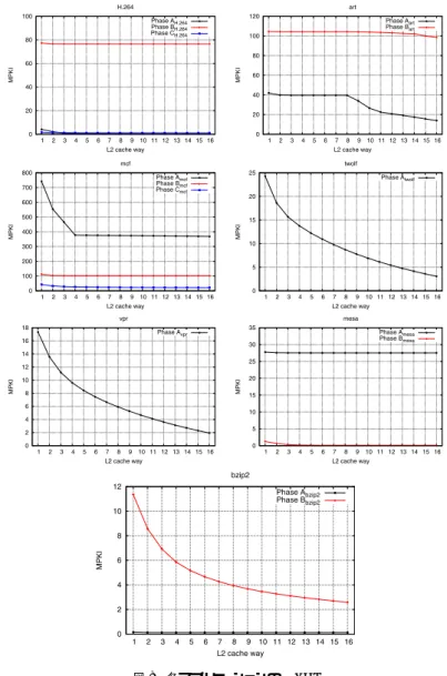 表 4 アルゴリズムで用いたパラメータ Table 4 Algorithm parameters.