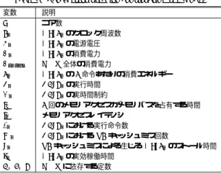 Table 1 Parameters used for constructing the model.