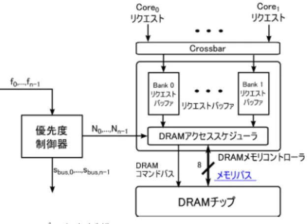 図 4 制御手法の時間推移 Fig. 4 Time ﬂow of the proposed method.