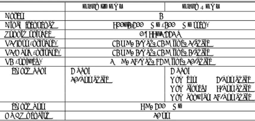 表 3 ハードウェアの構成 Table 3 Hardware conﬁgurations.