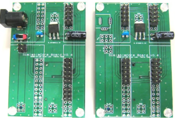 図 6 は，実際に制作した ScalableCore Board である．図 6 左は， ScalableCore システム 中で左端に用いる Board である．この Board は，行方向で共有する電源（ DC 5 V ）の入力 端子およびそのスイッチと，各ノードの初期メモリイメージを記録している MMC （ Multi Media Card または SD カード）を挿入するスロットを搭載している．図 6 右は，左端以 外で利用する Board である．図 6 中どちらの Board も隣接する Uni
