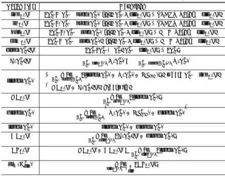 Table 1 Parameter deﬁnition which is related to sl w (G s cls ) (n s k ∈ cls s (i)).