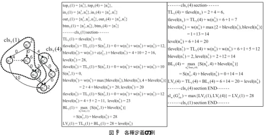 Fig. 2 Example of each deﬁned symbols.
