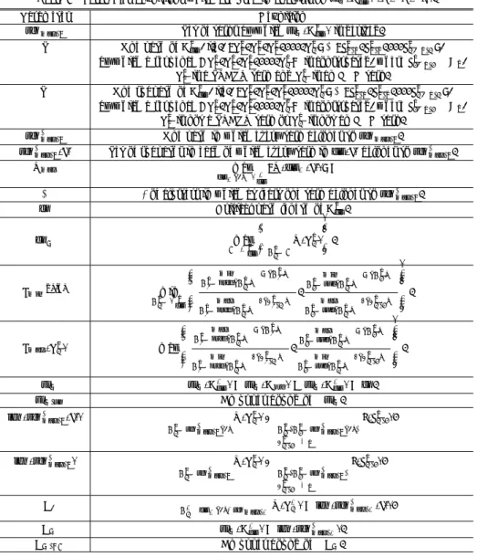 表 2 sl w (G s cls ) の解析に用いる定義（0 ≤ s ≤ S とする）
