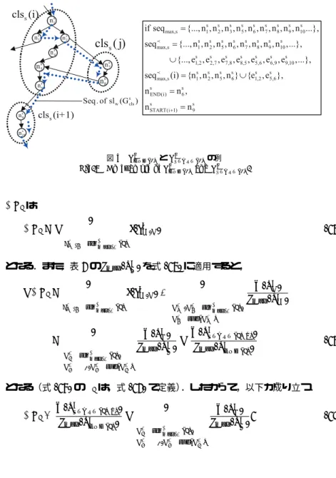 図 4 n s END(i) と n s START(i) の例 Fig. 4 An example of n s END(i) and n s START(i) .