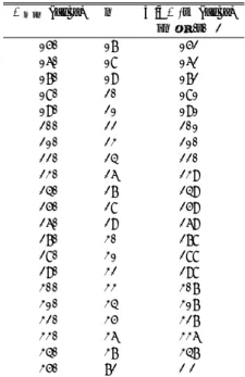 Table 8 Attenuation of Elliptic Filter (QP calculation) µ=1.1, A max =3 [dB]. A min ([dB]) n minA(t) ([dB]) in µ≤|t|≤ 2 150 17 152 160 18 162 170 19 172 180 20 181 190 21 191 200 22 201 210 23 210 220 24 220 230 26 239 240 27 249 250 28 259 260 29 269 270 