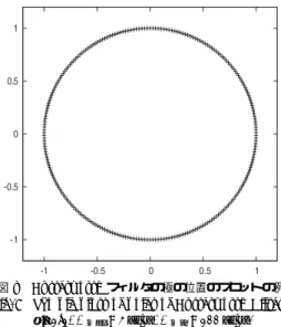 図 9 Chebyshev フィルタの極の位置のプロットの例