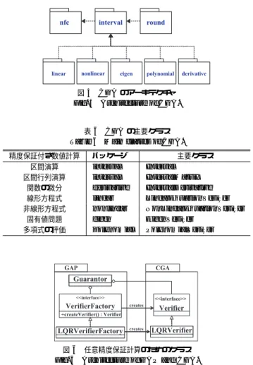 図 4 MPFloat のクラス図 Fig. 4 Class diagram of MPFloat.
