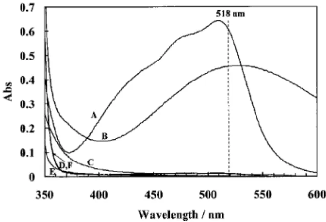 Fig. 2 Flowchart of separation system for Fe(III) and Fe(II).