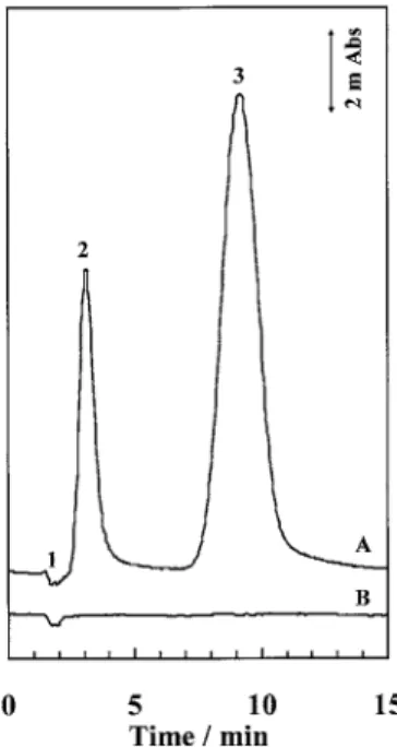 Figure 4 shows the chromatograms of standard Fe(III)-SA and  Fe(II)-Phen  on  different  stationary  phases