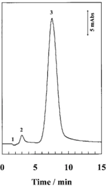 Table 3 Concentrations of Fe(III), Fe(II) and total Fe in well water samples