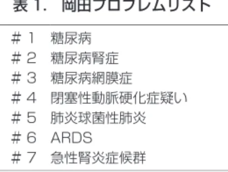 表 1.  岡田プロブレムリスト 糖尿病＃ 1 糖尿病腎症＃ 2 糖尿病網膜症＃ 3 閉塞性動脈硬化症疑い＃ 4 肺炎球菌性肺炎＃ 5 ARDS＃ 6 急性腎炎症候群＃ 7 はすりガラス様でair bronchogramを認める．心 左 4 弓の辺縁は追跡できる． 心電図：HR 104! 分， 洞調律． 【入院後経過】 気管挿管し，人工呼吸器管理とした．喀痰塗 沫Gram染色標本では，陽性球菌と陰性桿菌 （白 血球貪食菌はどちらか不明）が同量程度存在し た．イミペネム・シラスタチン（IPM! CS）0.5 