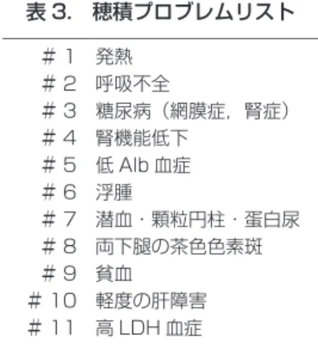 表 3.  穂積プロブレムリスト 発熱＃ 1 呼吸不全＃ 2 糖尿病（網膜症，腎症）＃ 3 腎機能低下＃ 4 低 Al b血症＃ 5 浮腫＃ 6 潜血・顆粒円柱・蛋白尿＃ 7 両下腿の茶色色素斑＃ 8 貧血＃ 9 軽度の肝障害＃ 10 高 LDH血症＃ 11 番とは別のプロブレムとしました．すりガラス 陰影とair bronchogramは，2 番か 3 番のどちら に入れるかを迷ったのですが， 3 番に入れてあり ます． 4 番目は肝腫大． 右肋骨弓下に肝 2 横指触知し ています．他との関連がわからない