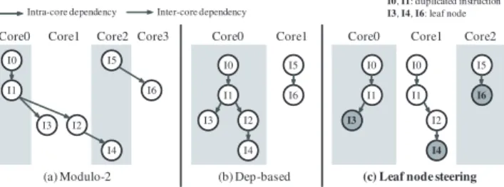 図 6 3 種のステアリングアルゴリズムによる，ある FB のステアリング結果 Fig. 6 Example of three steering algorithms.